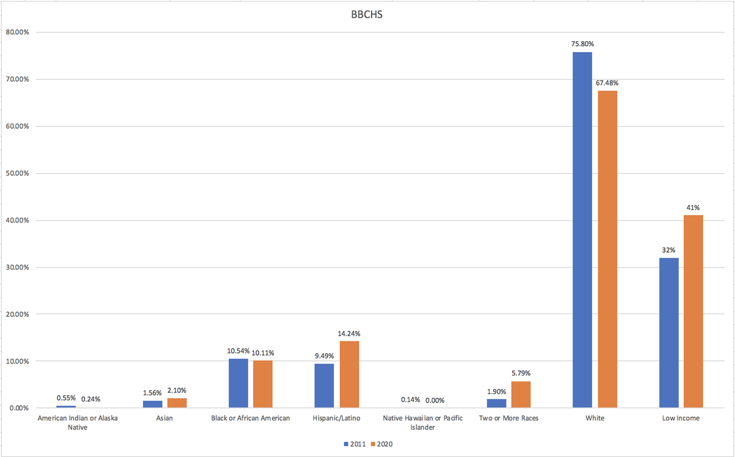 BBCHS Equity Graph